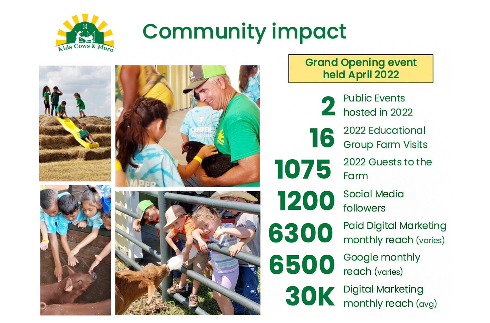 community impact edited